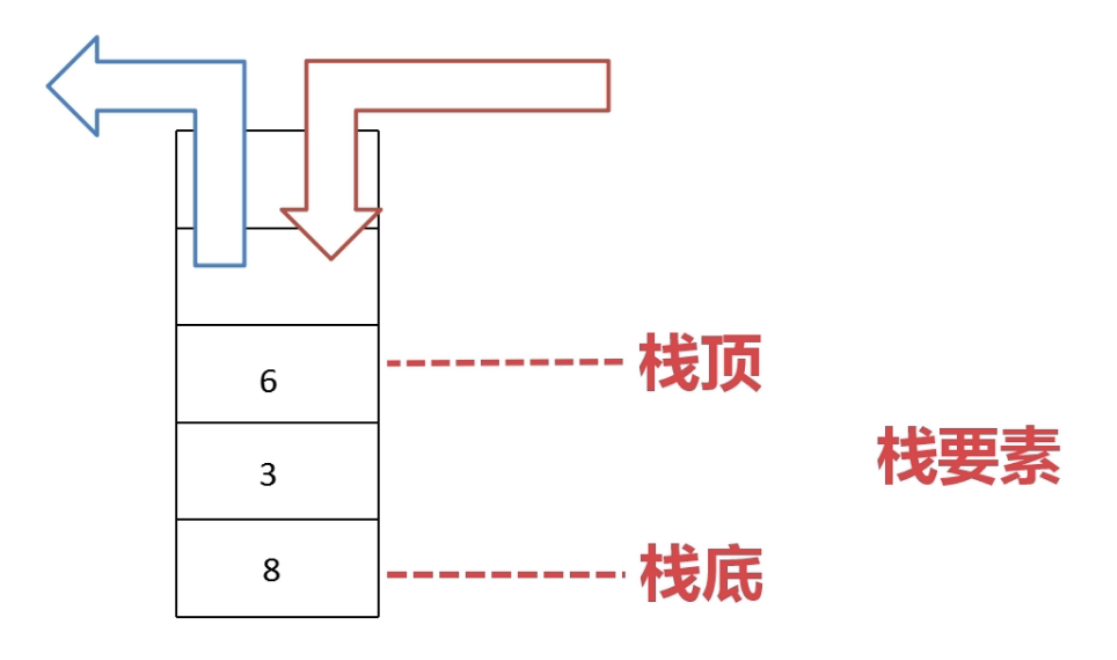 栈