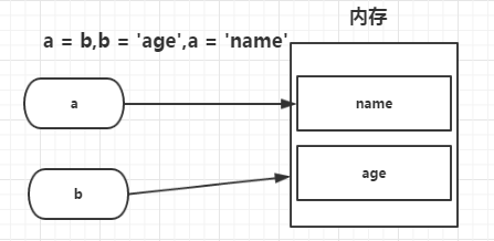 Python【01】【基础部分】- A