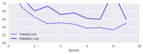 subplot axis labels