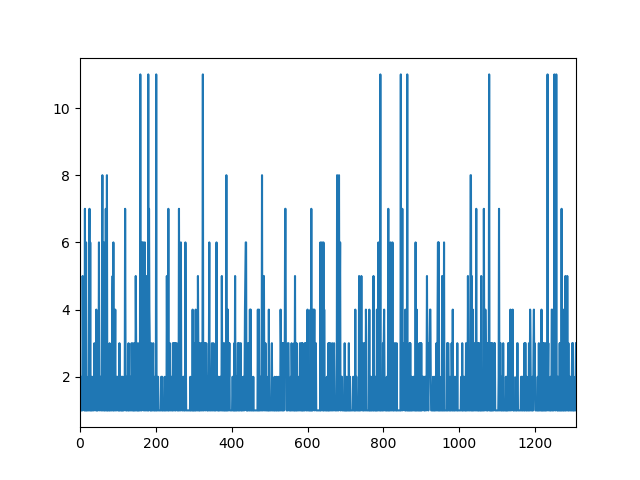 titanic_kaggle