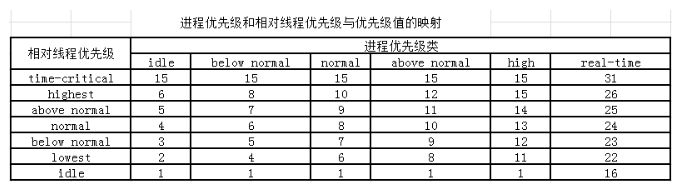 线程操作函数