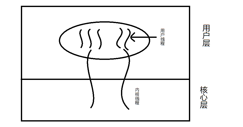 java进程与线程知识_Java多线程知识梳理（一）进程与线程