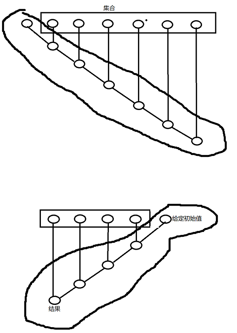 Scala学习笔记——reduce、fold、scan