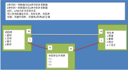 mysql和mysqla_mysql（连接查询和数据库设计）