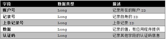 ZooKeeper学习第四期—构建ZooKeeper应用