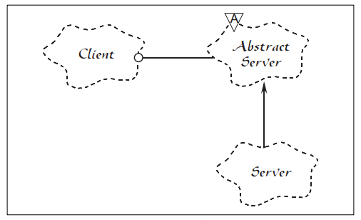 开放封闭原则（Open Closed Principle）