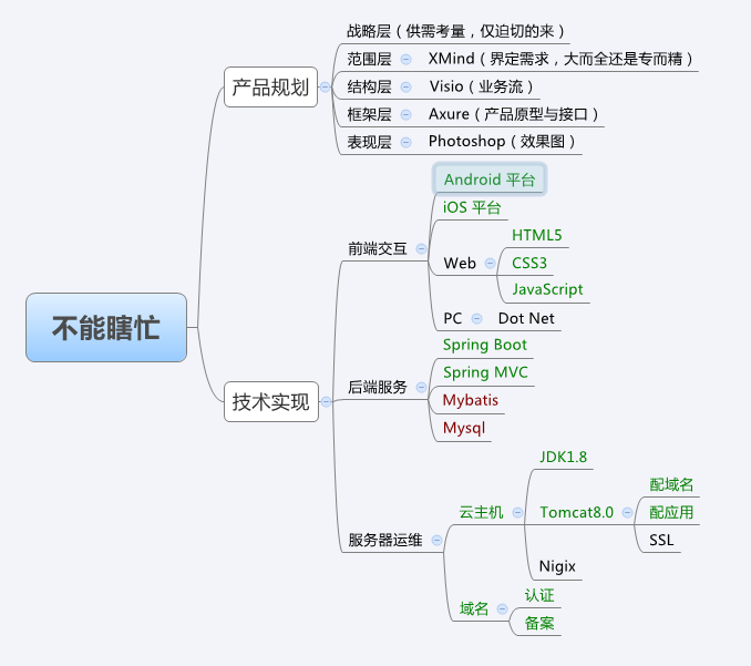 《用户体验要素》澄清了 UI 原型设计中看不见确感受得到的那一层