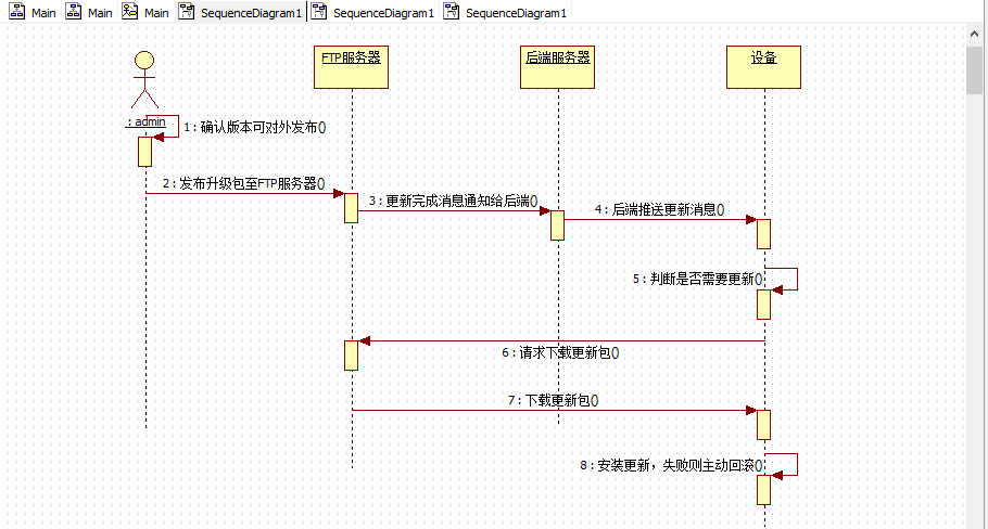 staruml程序流程图图片