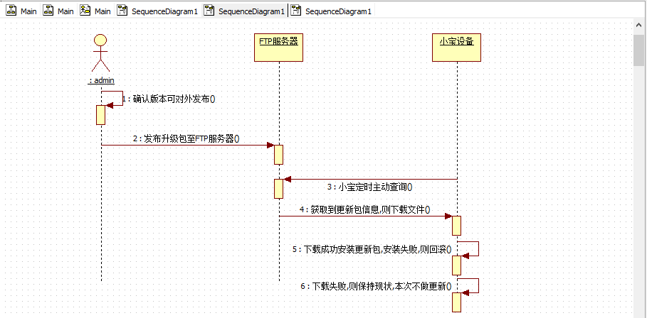 staruml顺序图图片