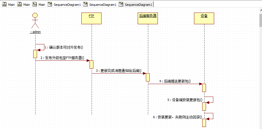 staruml顺序图图片