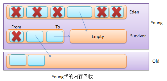 请简述java的内存回收机制_java的内存回收机制_简述java中异常处理的机制