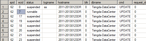 知方可补不足~sqlserver中使用sp_who查看sql的进程