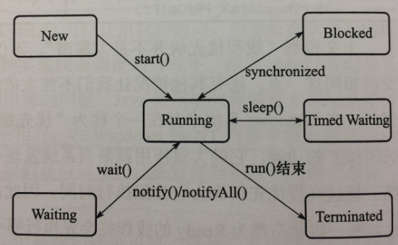 java虚拟机10.内存模型与线程