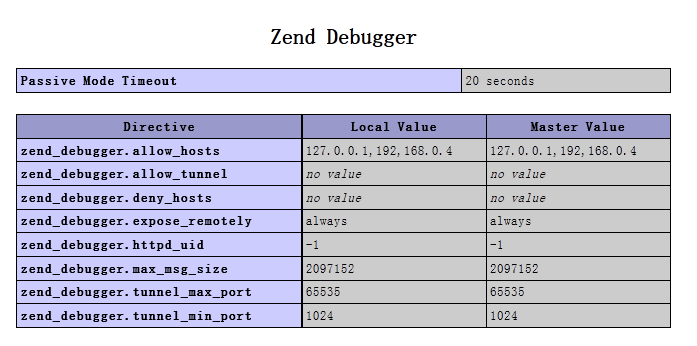 最新最详细最简洁Eclipse调试PHP配置详解（Xdebug，Zend Debugger）