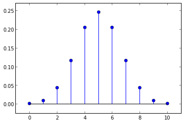 二项分布和beta分布