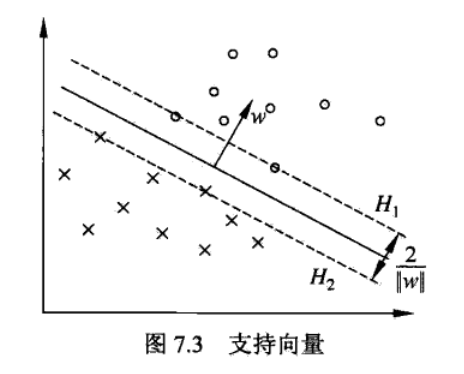 支持向量