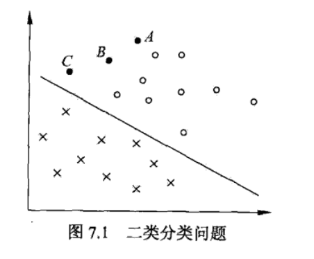 二分类