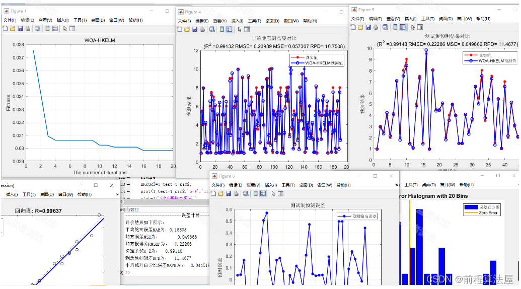 多元回归预测 | Matlab基于鲸鱼算法(WOA)优化混合核极限学习机HKELM回归预测， WOA-HKELM数据回归预测，多变量输入模型