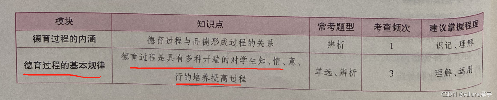 教育知识与能力—知识架构详解插图648 