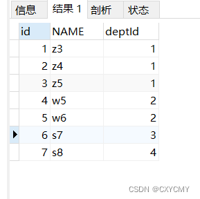 MySQL优化第二篇