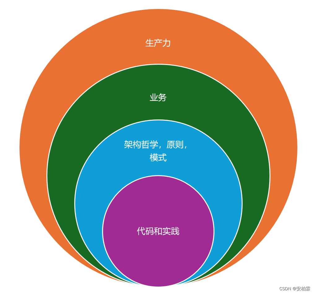 实战型开发2/3--架构设计