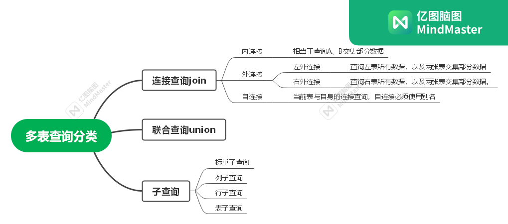 MySQL常用命令1