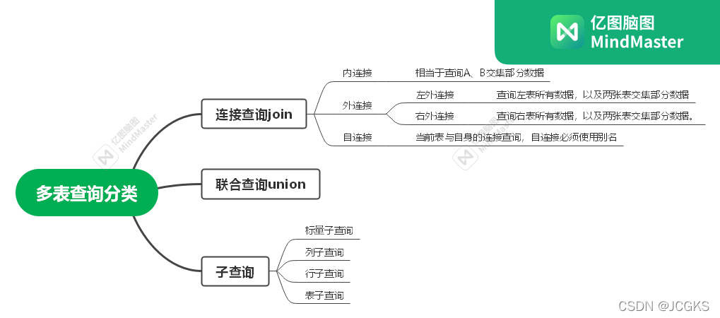 MySQL常用命令1