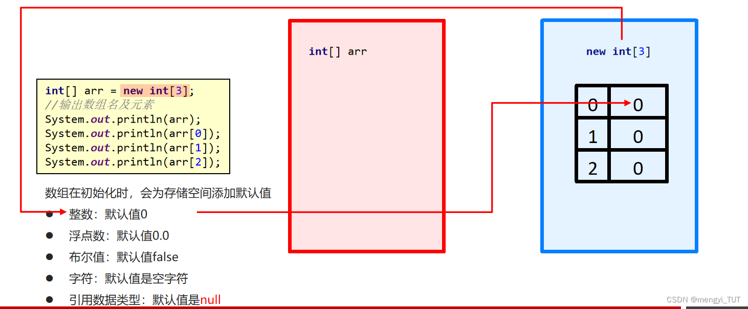 [外链图片转存失败,源站可能有防盗链机制,建议将图片保存下来直接上传(img-YuDYhxmb-1657003065163)(第四次任务/image-20220704151748677.png)]