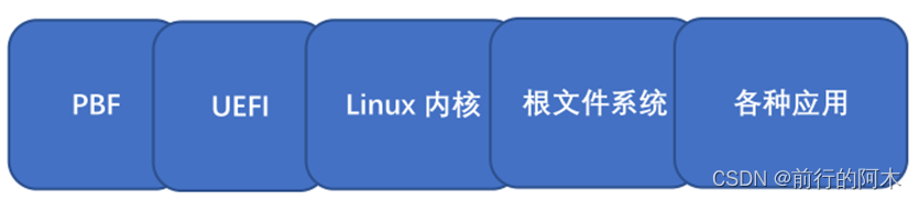 FT2004(D2000)开发实战之启动流程介绍