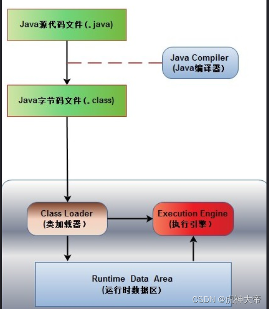 jvm优化过程_javajvm调优有几种方法