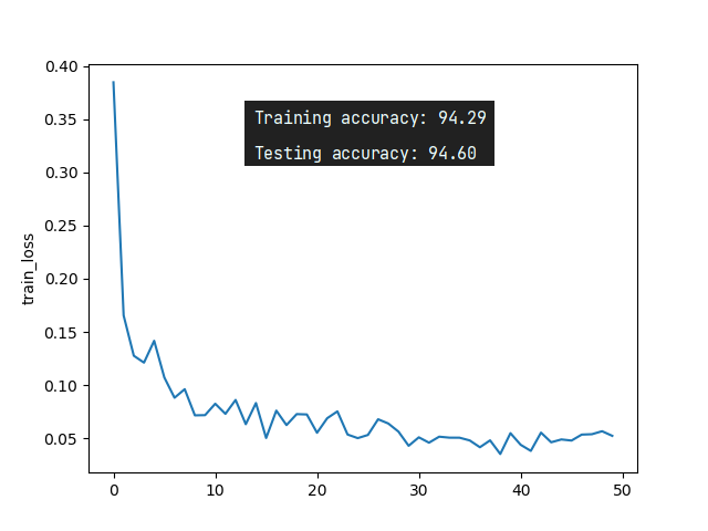 fed_mnist_CNN_non-iid_epochs50