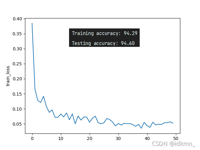 fed_mnist_CNN_non-iid_epochs50