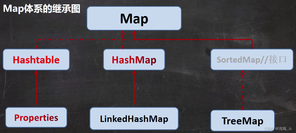 Java--Map接口详解