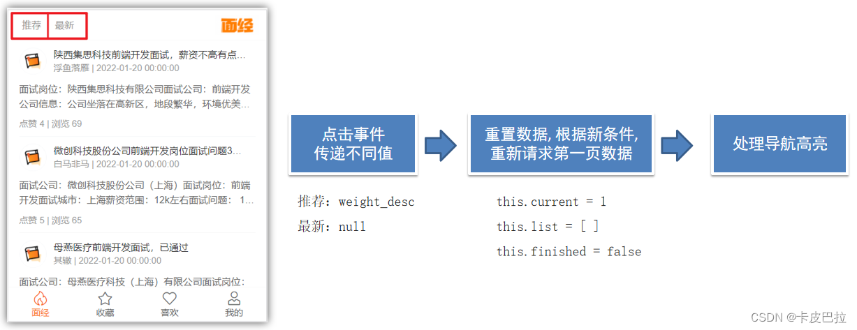 Vue2+Vue3基础入门到实战项目（前接六 副线一）—— 面经 项目