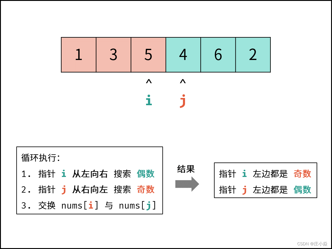 剑指 Offer 21. 调整数组顺序使奇数位于偶数前面