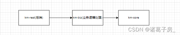 KnowStreaming系列教程第二篇——项目整体架构分析