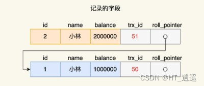 中间件之MYSQL