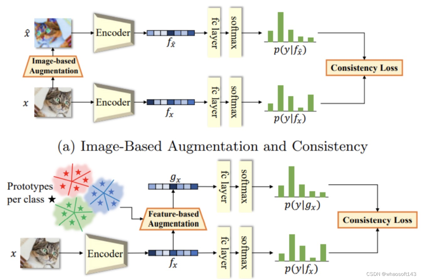 数据增强2_数据合成增强-CSDN博客