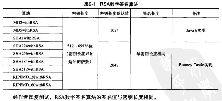 Java加密与解密的艺术~数字签名~RSA实现