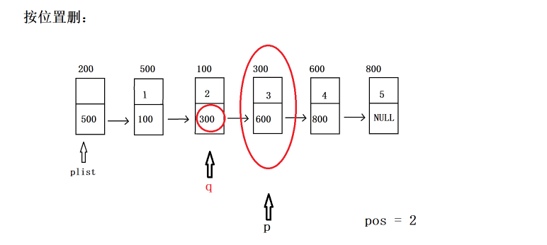 数据结构--带头结点的单链表