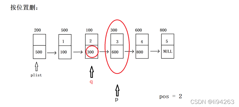 数据结构--带头结点的单链表