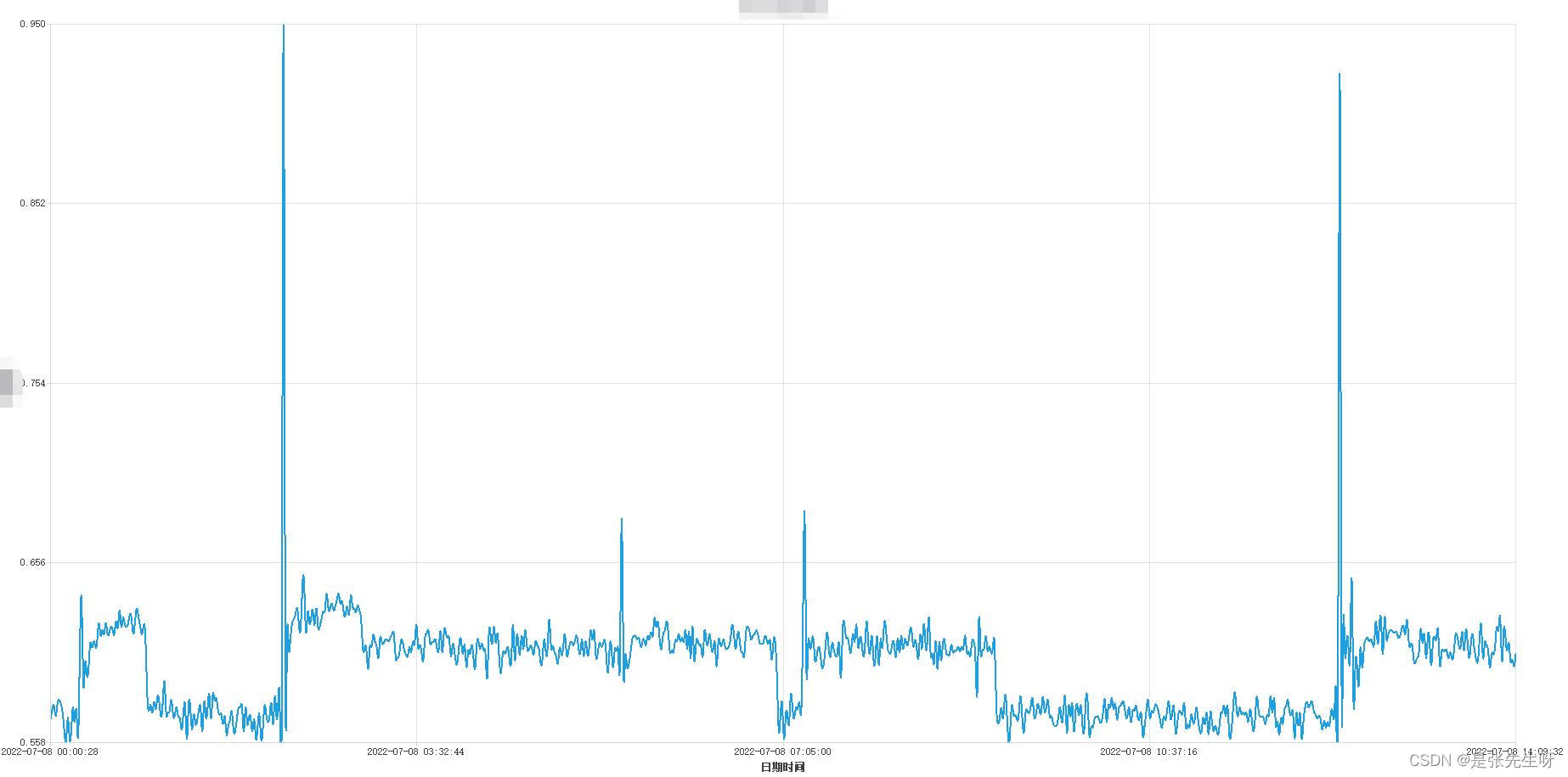 [Qt5.12.3] 使用Chart模块中warning: ‘setAxisX‘ is deprecated, warning: ‘setAxisY‘ is deprecated的解决办法