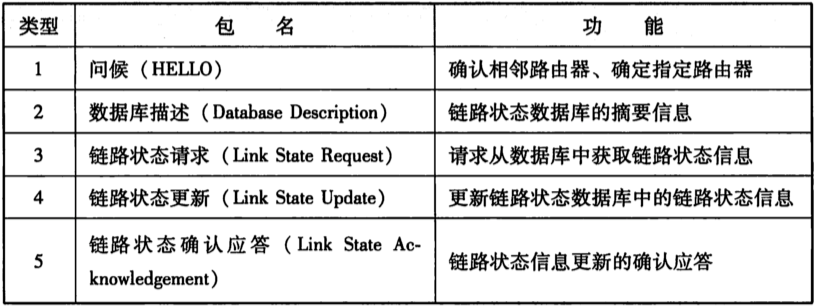 [外链图片转存失败,源站可能有防盗链机制,建议将图片保存下来直接上传(img-83TM6r8T-1672053344202)(2022年12月26日.assets/image-20221225231224860.png)]