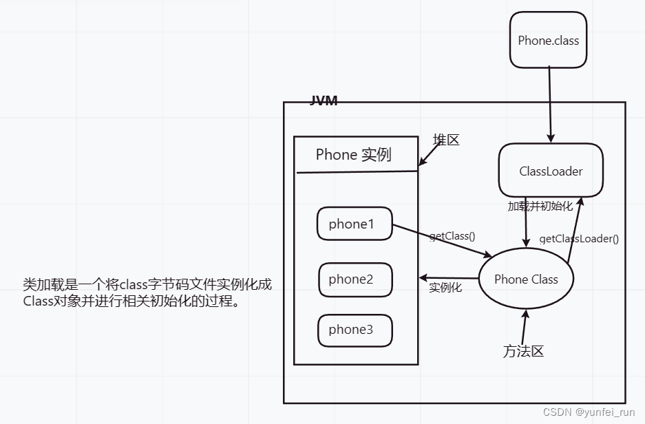 记录一 ：对象锁和类锁