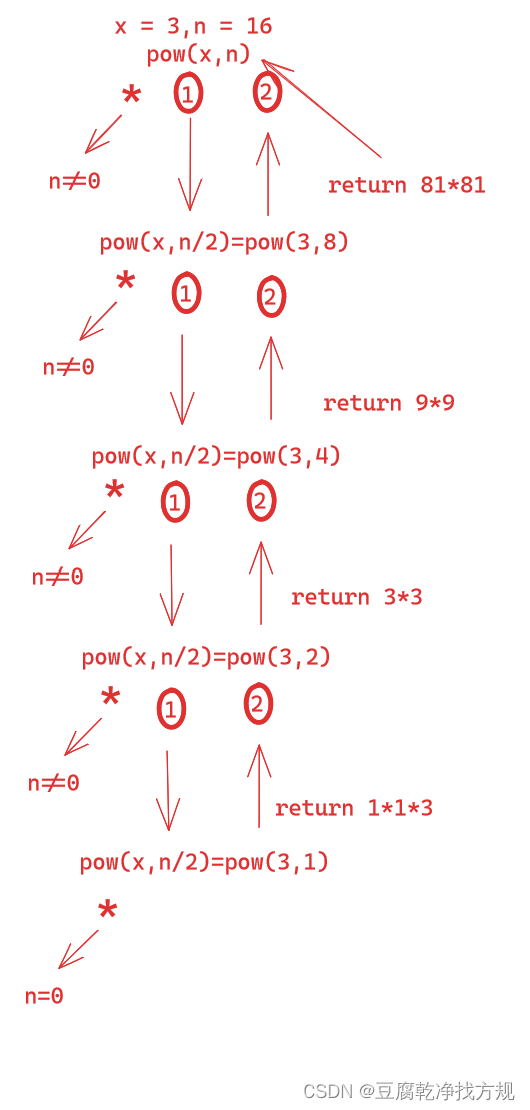 【递归】Pow(x , n)（Java版）