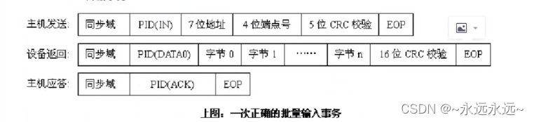 usb的传输类型