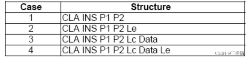 UICC——ETSI TS 102 221规范应用详解一篇就够了-CSDN博客