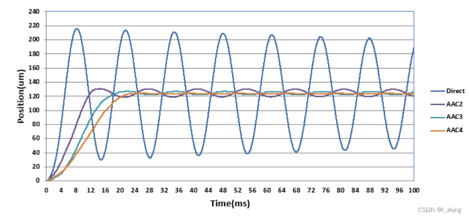 VCM音圈马达摄像头对焦