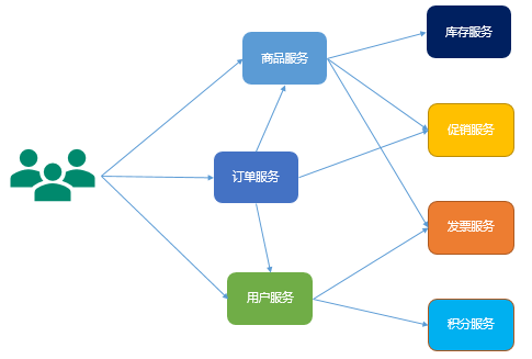 【从零开始学微服务】03.软件架构的演化过程