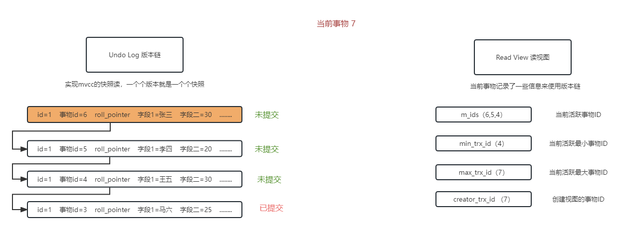 MySQL MVCC 机制